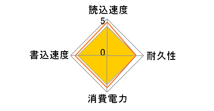 WD Green WDS100T3G0A�̃��[�U�[���r���[