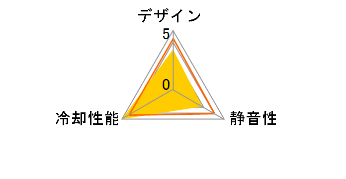 KAZE FLEXII 120 PWM KFS1225FD20-P�̃��[�U�[���r���[