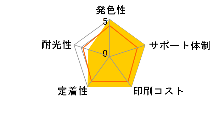 JIT-AE82C [�G�v�\���p ICCL82 3�F���]�̃��[�U�[���r���[