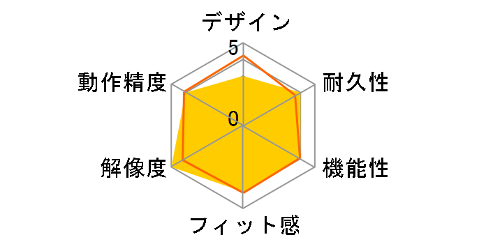 ALIENWARE AW720M [���i���C�g]�̃��[�U�[���r���[