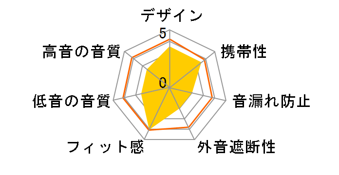 GRFD-BCH MaxB300�̃��[�U�[���r���[
