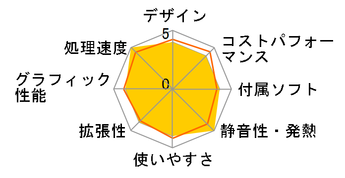 LEVEL-M0P5-R45-DNX Ryzen 5 4500/16GB������/500GB SSD/RX 6500 XT/500W�̃��[�U�[���r���[