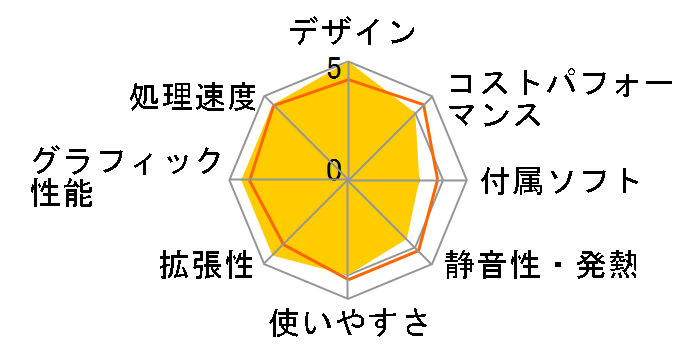 LEVEL-M0P5-R45-NAX Ryzen 5 4500/16GB������/500GB SSD/RTX 3050/700W�̃��[�U�[���r���[