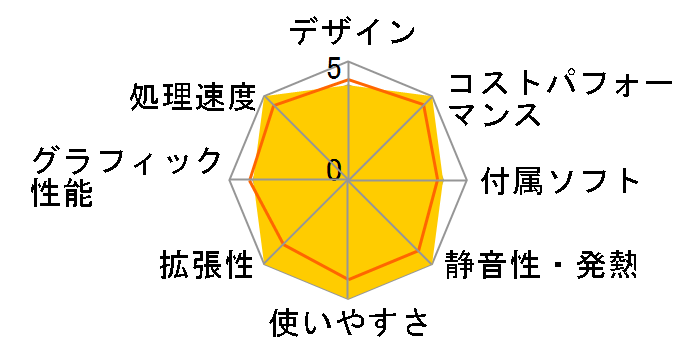 LEVEL-M0P5-R55-RJX Ryzen 5 5500/16GB������/500GB SSD/GTX 1660 SUPER/500W�̃��[�U�[���r���[