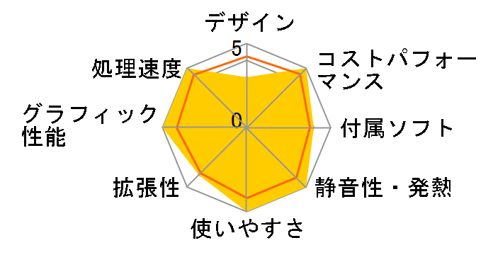 LEVEL-M0P5-R57X-DUX Ryzen 7 5700X/16GB������/500GB SSD/RX 6700 XT/700W�̃��[�U�[���r���[