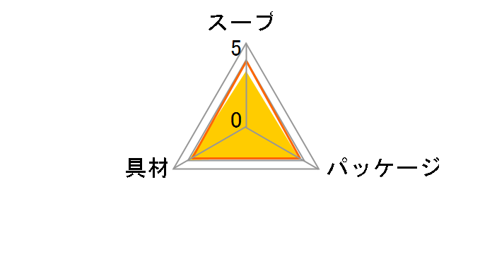 ���X���̂܂��Ȃ��݂��` ���o���n���Ԃ݂� 5�H �~4�̃��[�U�[���r���[