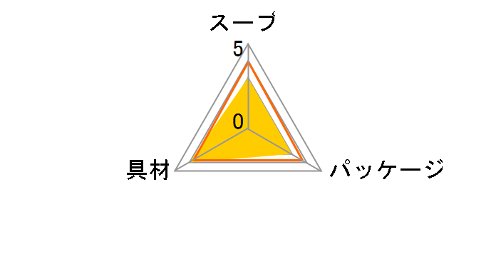 �Y�n�݂̂��`�߂��� 50�H�̃��[�U�[���r���[