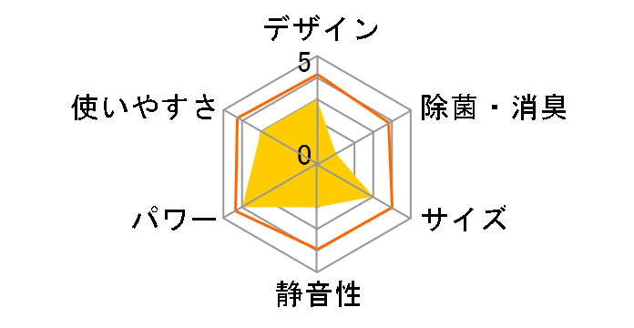 �V�䖄���J�Z�b�g�` S40ZGV�̃��[�U�[���r���[