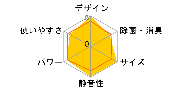 �V�䖄���J�Z�b�g�` S50ZGV�̃��[�U�[���r���[