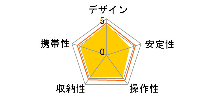 SmallRig �g���C�|�b�h�O���b�v3070 �����R��ML-L7�Z�b�g�̃��[�U�[���r���[