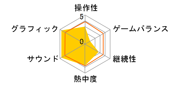 �E���g�����b�����X�^�[�t�@�[�� [Nintendo Switch]�̃��[�U�[���r���[