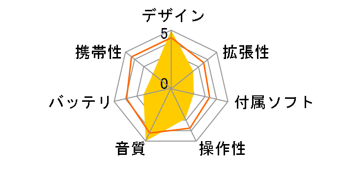 A&ultima SP2000T Copper Nickel IRV-AK-SP2000T-CN [256GB]�̃��[�U�[���r���[