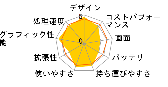 TUF Gaming F15 FX506HM FX506HM-I7R3060W11�̃��[�U�[���r���[