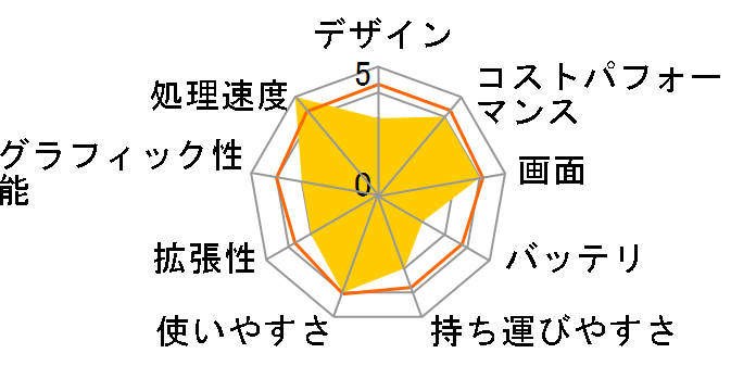 TUF Gaming A15 FA507RC FA507RC-R76R3050EC�̃��[�U�[���r���[