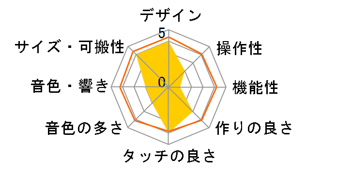 MPC KEY 61�̃��[�U�[���r���[