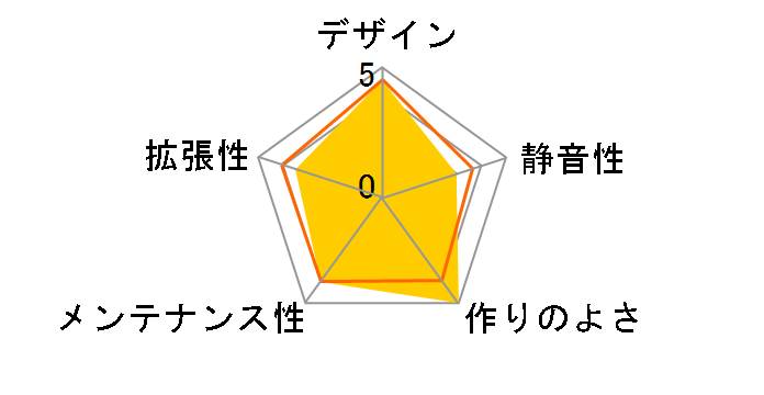 Pop Air Solid FD-C-POA1A-01�̃��[�U�[���r���[