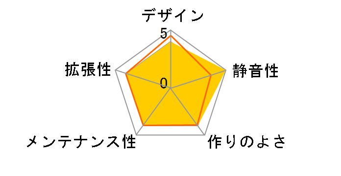 Pop Mini Silent TG FD-C-POS1M-02�̃��[�U�[���r���[