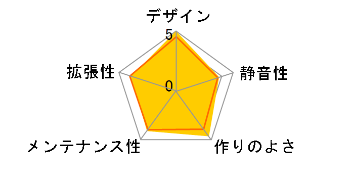 Pop Mini Air RGB TG FD-C-POR1M-06 [�u���b�N/�N���A]�̃��[�U�[���r���[