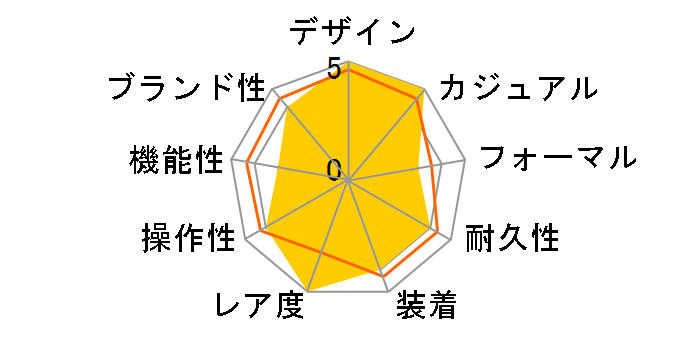 J12 �E�H���e�b�h �h�D �V���l�� H7418�̃��[�U�[���r���[