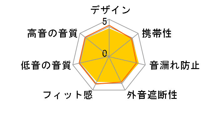 Soundcore Life A3i A39920F1 [�u���b�N]�̃��[�U�[���r���[
