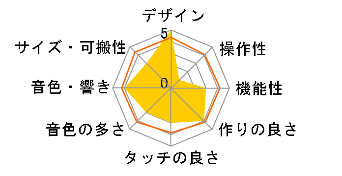 Analog Four ATS-4 MKII�̃��[�U�[���r���[