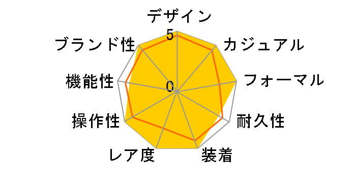 �I�[���@�[�V�[�Y�E�N���m�O���t 5500V/000R-B074�̃��[�U�[���r���[