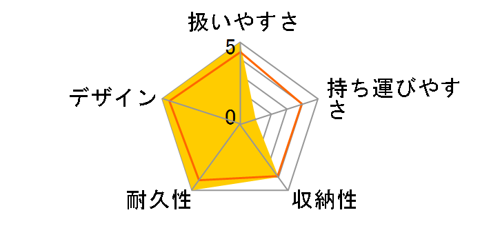 �G�A�o�M�[ �R�R �u���[�L �G�N�X�g�� �t�����o�[�X [�u���b�T��]�̃��[�U�[���r���[