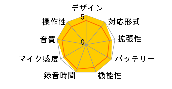 VOITER SR302 Pro�̃��[�U�[���r���[