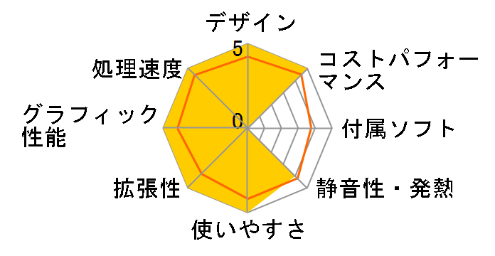 LEVEL-R7X6-R57X-SAX Ryzen 7 5700X/16GB������/1TB SSD/RTX 3060Ti/700W�̃��[�U�[���r���[