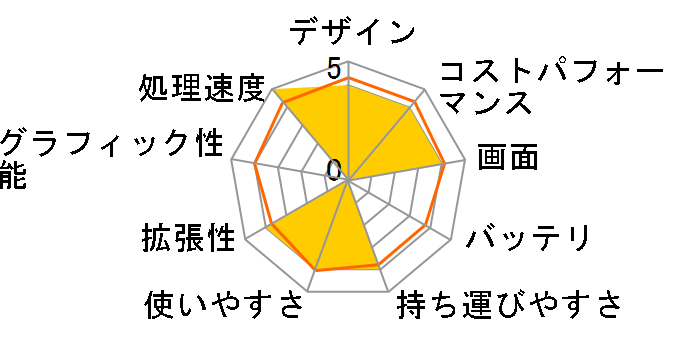 mouse B5-i5-KK ���i.com���� Core i5 1135G7/8GB������/256GB NVMe SSD/15.6�^�t��HD�t�����ڃ��f�� #2206B5-i5TGLBSW11-KK�̃��[�U�[���r���[