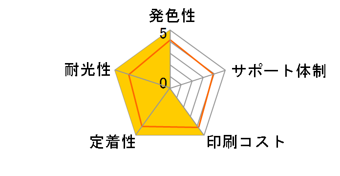 JIT-AE80L6P [�G�v�\���p IC6CL80L 6�F�p�b�N]�̃��[�U�[���r���[