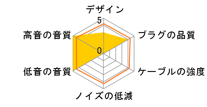 CERES NLV-CRS 4.4mm�o�����X(5��)��2�s�� [1.2m]�̃��[�U�[���r���[