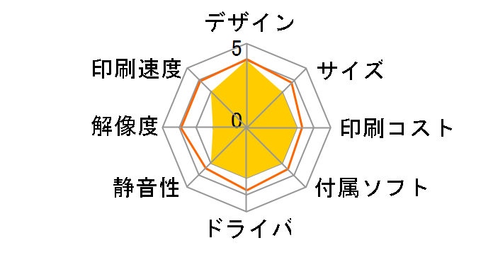ENVY Inspire 7221 31K15D0-AAAD�̃��[�U�[���r���[