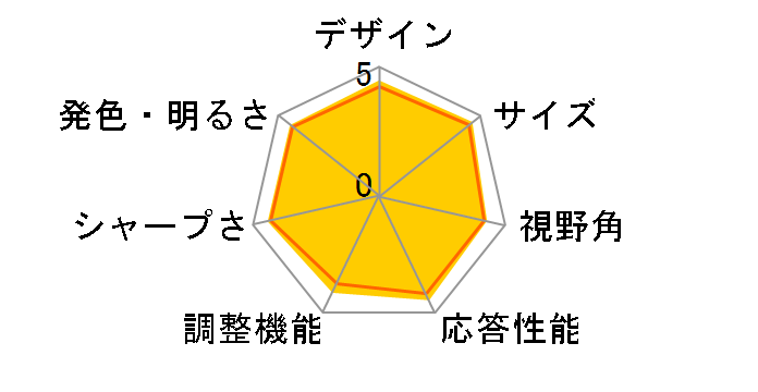 EX-LDH221DB-B [21.5�C���` �u���b�N]�̃��[�U�[���r���[