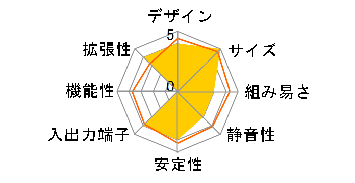 4X4 BOX-5600U/JP̃[U[r[