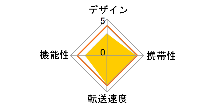 ADR-3TCSD4BK [USB Type-C]�̃��[�U�[���r���[