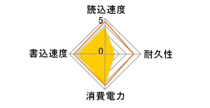 SUNEAST SE90025ST-512G�̃��[�U�[���r���[