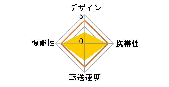 ADR-ML23BKN [USB 63in1 �u���b�N]�̃��[�U�[���r���[