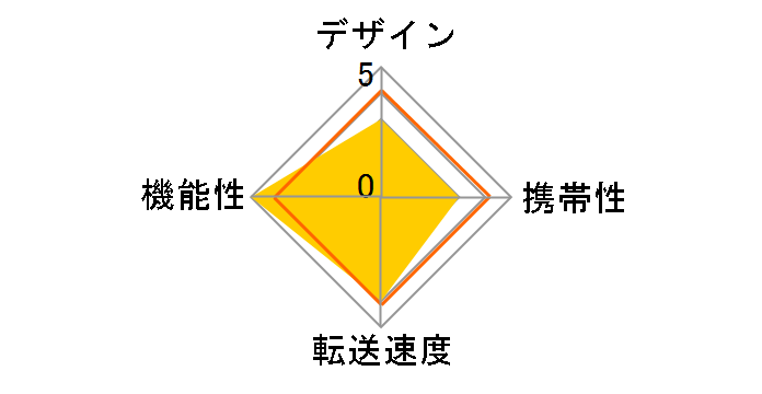 ADR-ML15WN [USB 61in1 �z���C�g]�̃��[�U�[���r���[