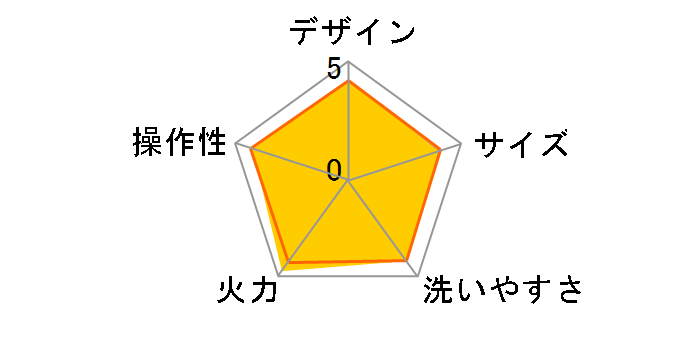 ����1�� CRV-G301�̃��[�U�[���r���[