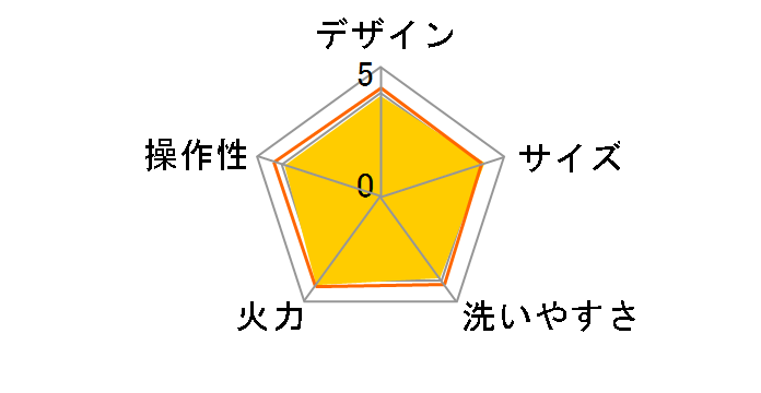 ���E�����܂� CRV-G201�̃��[�U�[���r���[