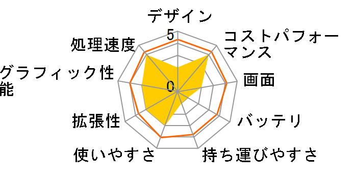 SENSE-15FX151-i7-PARX Core i7 11800H/32GB������/1TB SSD/RTX 3050Ti/15�C���` �t��HD�̃��[�U�[���r���[