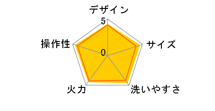 CRC-B102�̃��[�U�[���r���[