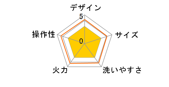 ���E�����܂� CRC-B202�̃��[�U�[���r���[