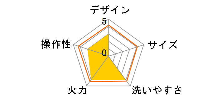 YHE-B132�̃��[�U�[���r���[