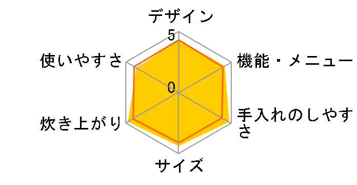 �������� JPV-A180�̃��[�U�[���r���[