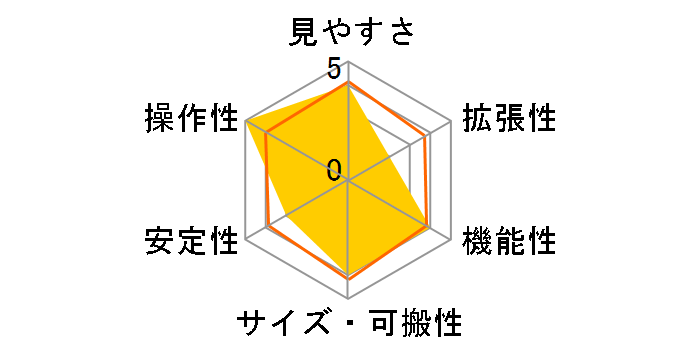 DOB150 VIRTUOSO GTi�̃��[�U�[���r���[