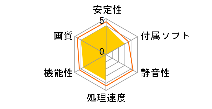 ZOTAC GAMING GeForce GTX 1630 ZT-T16300F-10L [PCIExp 4GB]�̃��[�U�[���r���[