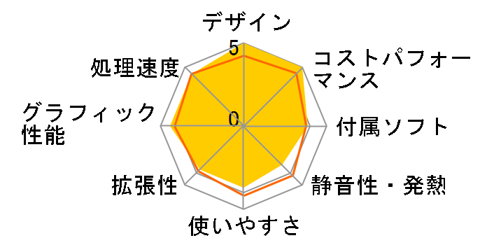 LAVIE GX GX550/EAB PC-GX550EAB�̃��[�U�[���r���[