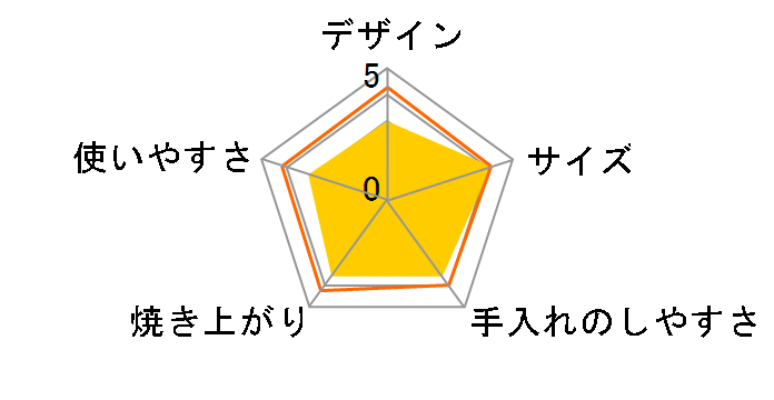 �₫���� KAK-H101�̃��[�U�[���r���[